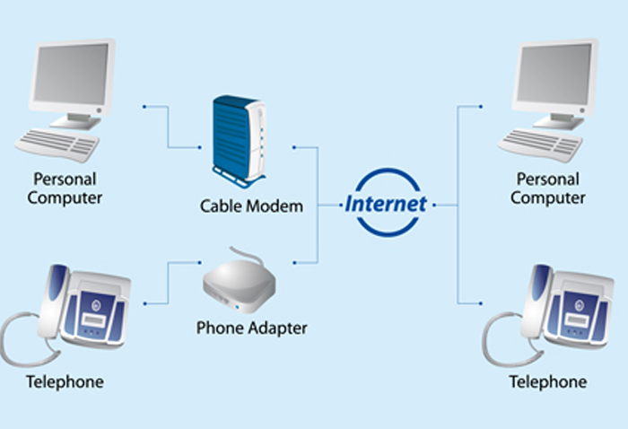 Telephony Solution